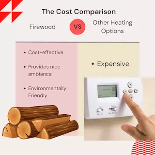 the cost comparision